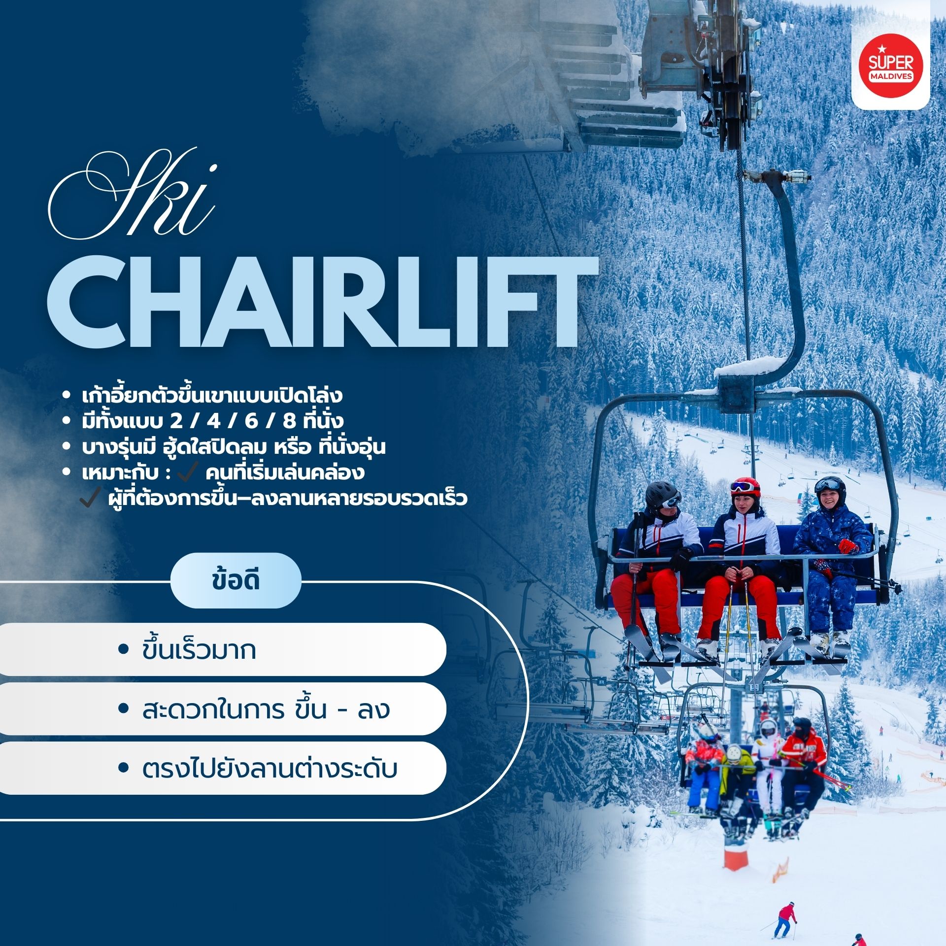 ลิฟต์สกี, ชนิดของลิฟต์สกี, Gondola คืออะไร, Chairlift คืออะไร, Magic Carpet สกี, คู่มือสกีมือใหม่, เล่นสกีญี่ปุ่น, เล่นสกียุโรป, อุปกรณ์สกี, วิธีขึ้นลิฟต์สกี