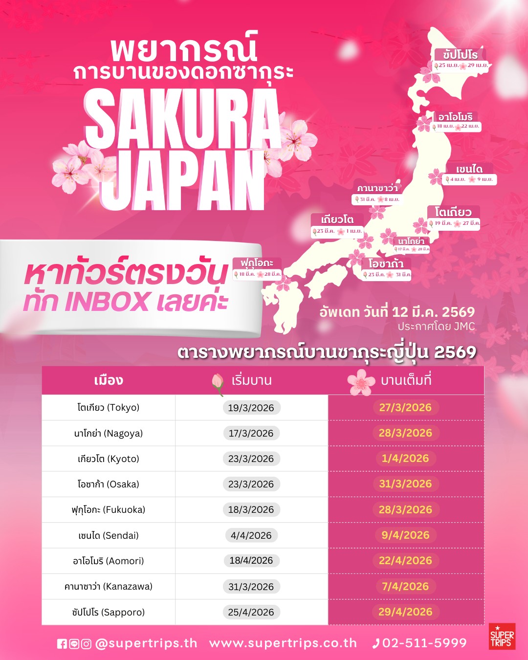 พยากรณ์ซากุระญี่ปุ่น 2569, Japan Cherry Blossom Forecast 2026, ซากุระบานเมื่อไหร่, เที่ยวญี่ปุ่นเดือนเมษายน, ตารางซากุระ 2569, JMC Sakura Forecast, ซากุระโตเกียว 2569, ซากุระฮอกไกโด 2569, วางแผนเที่ยวญี่ปุ่น, ซูเปอร์ทริปรีวิว