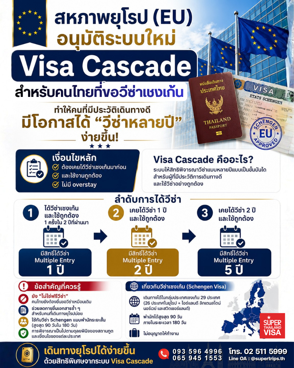 สรุปเงื่อนไข Visa Cascade ยื่นวีซ่าเชงเก้นอย่างไรให้ได้สูงสุด 5 ปี อัปเดตล่าสุด 2026