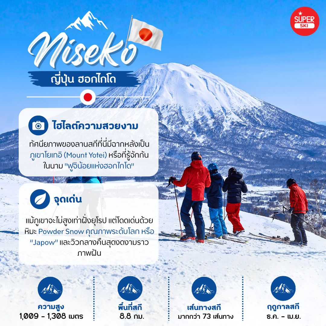 ลานสกีวิวสวย, ลานสกีระดับโลก, เที่ยวต่างประเทศฤดูหนาว, สกีรีสอร์ท ยุโรป, นีเซโกะ ฮอกไกโด, Zermatt สวิตเซอร์แลนด์, เล่นสกีมือใหม่, FAQ เล่นสกี