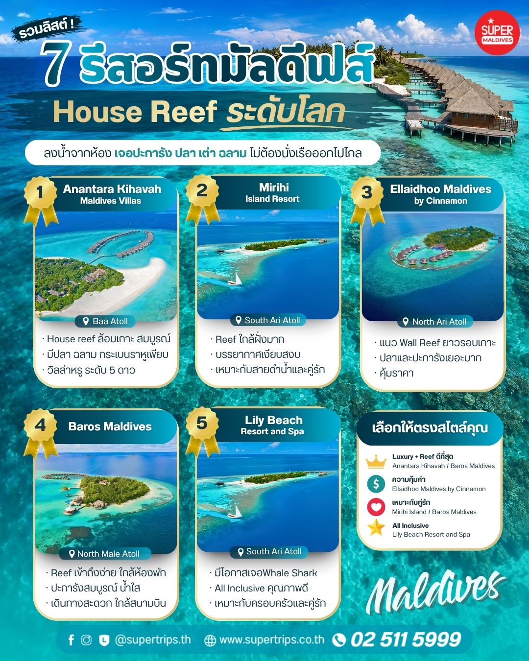 รีสอร์ทมัลดีฟส์ House Reef ระดับโลก 2026 ดำน้ำหน้ารีสอร์ท เจอปะการัง เต่า ฉลาม